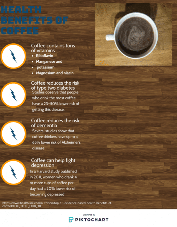 Top 5 Benefits Coffee Delivery Aroma Coffee Delivery Service